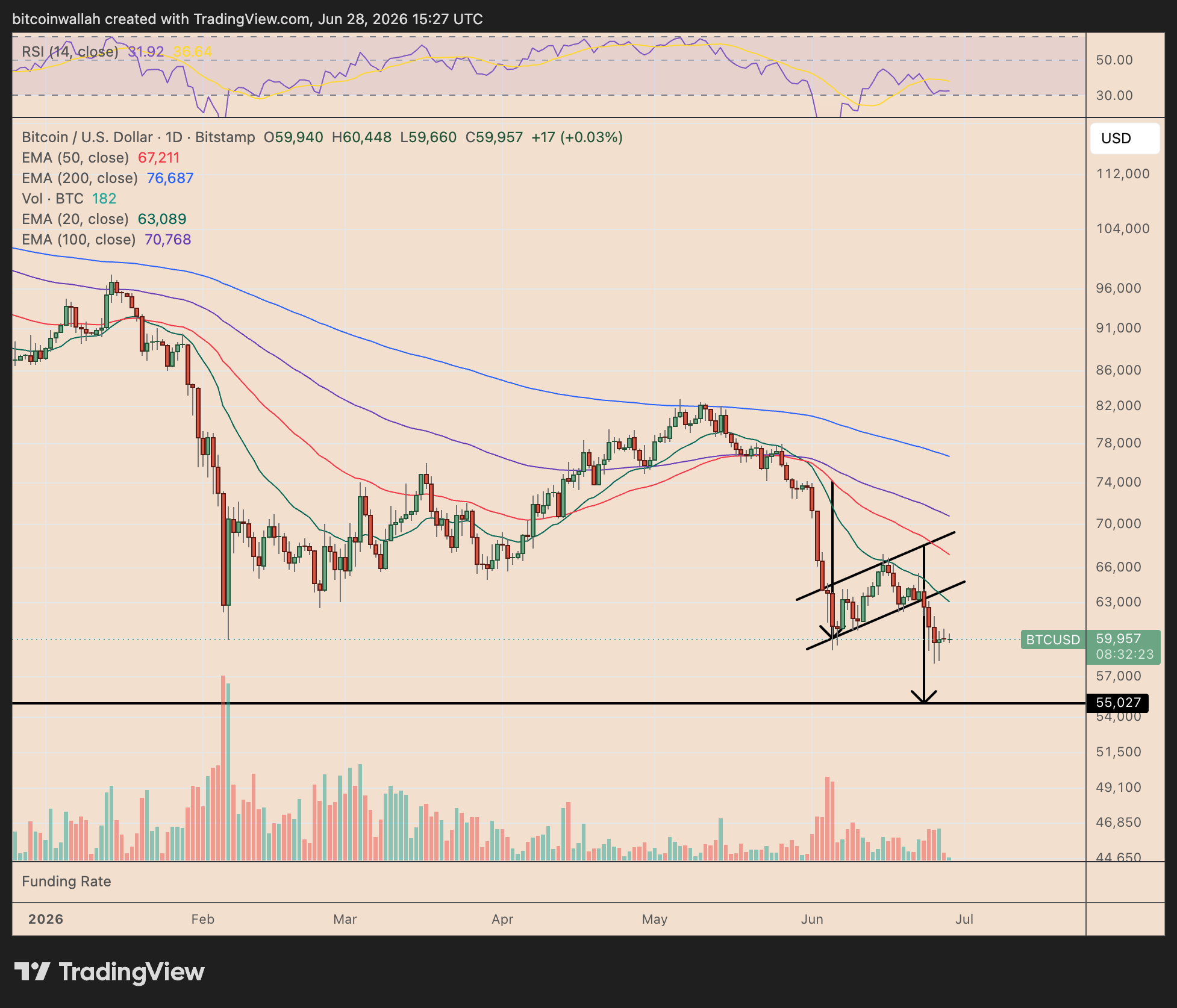 BTC/USD-daily-chart BTC/USD daily chart