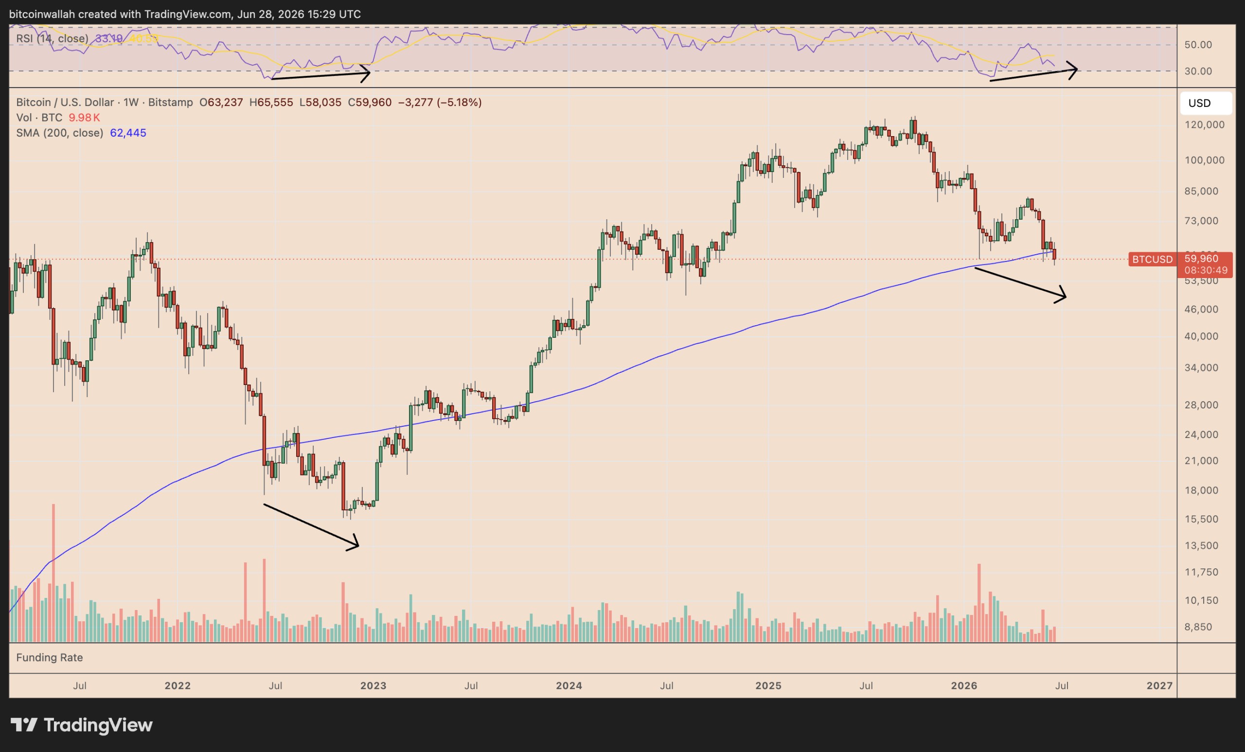 BTC/USD-weekly-chart BTC/USD weekly chart