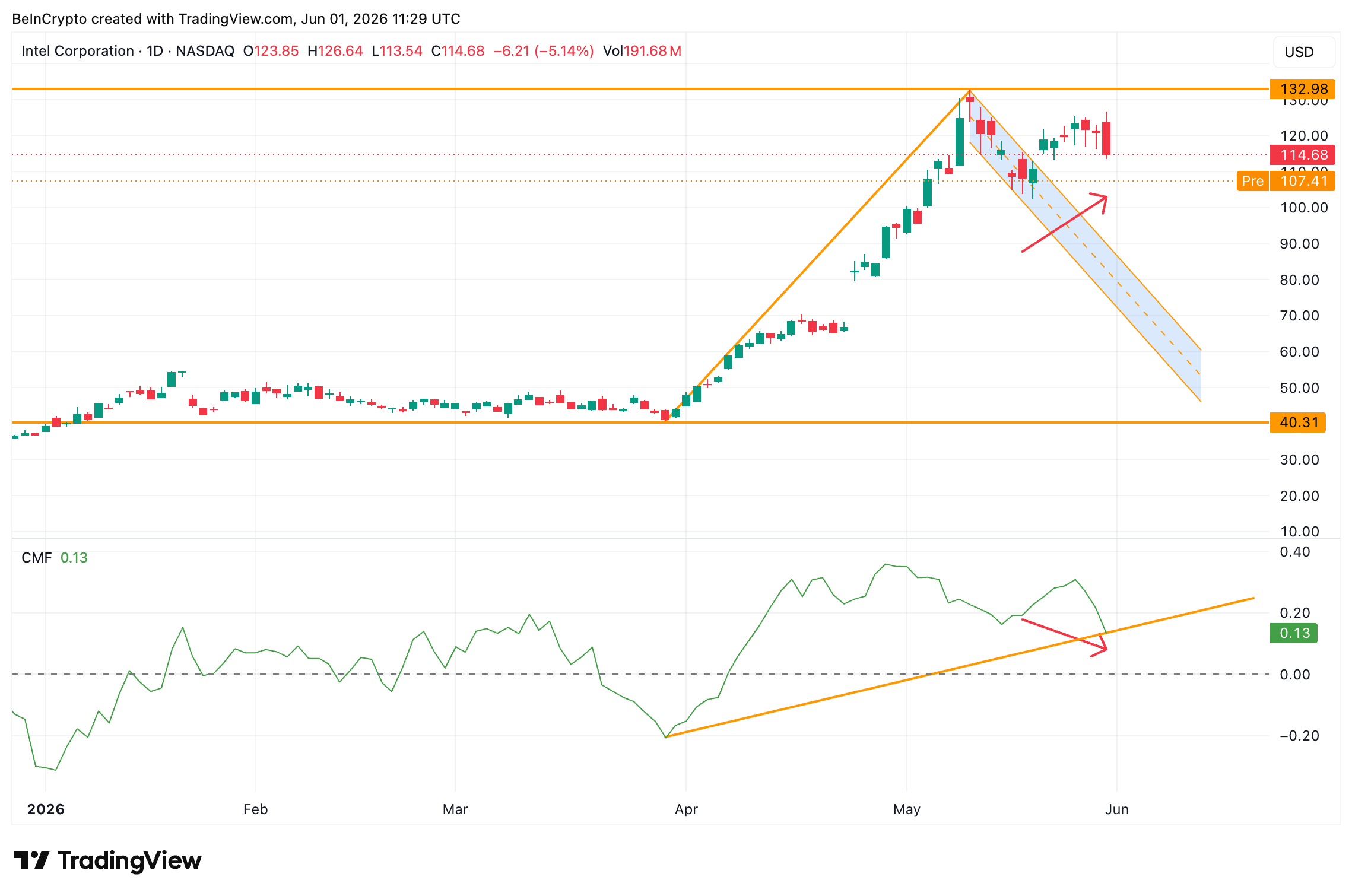 CMF-Dips CMF Dips