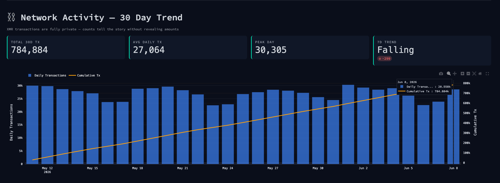 Monero Network Activity
