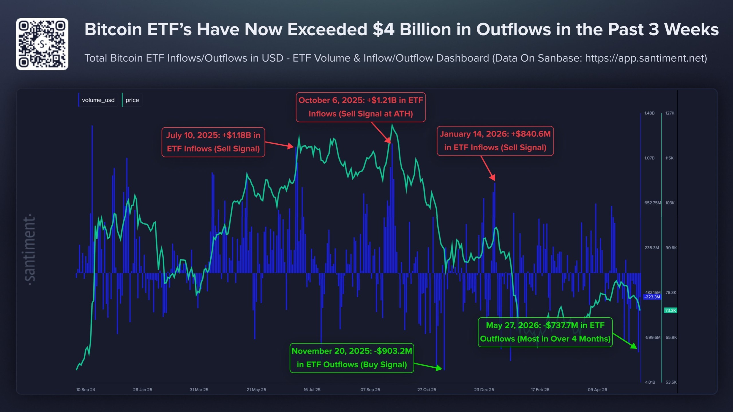 Bitcoin-ETF-Outflows-Over-the-Past-Three-Weeks Bitcoin ETF Outflows Over the Past Three Weeks