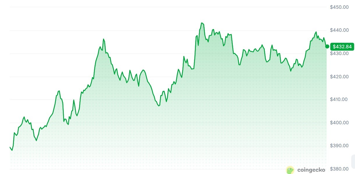 Zcash-24-hour-price-chart Zcash 24-hour price chart