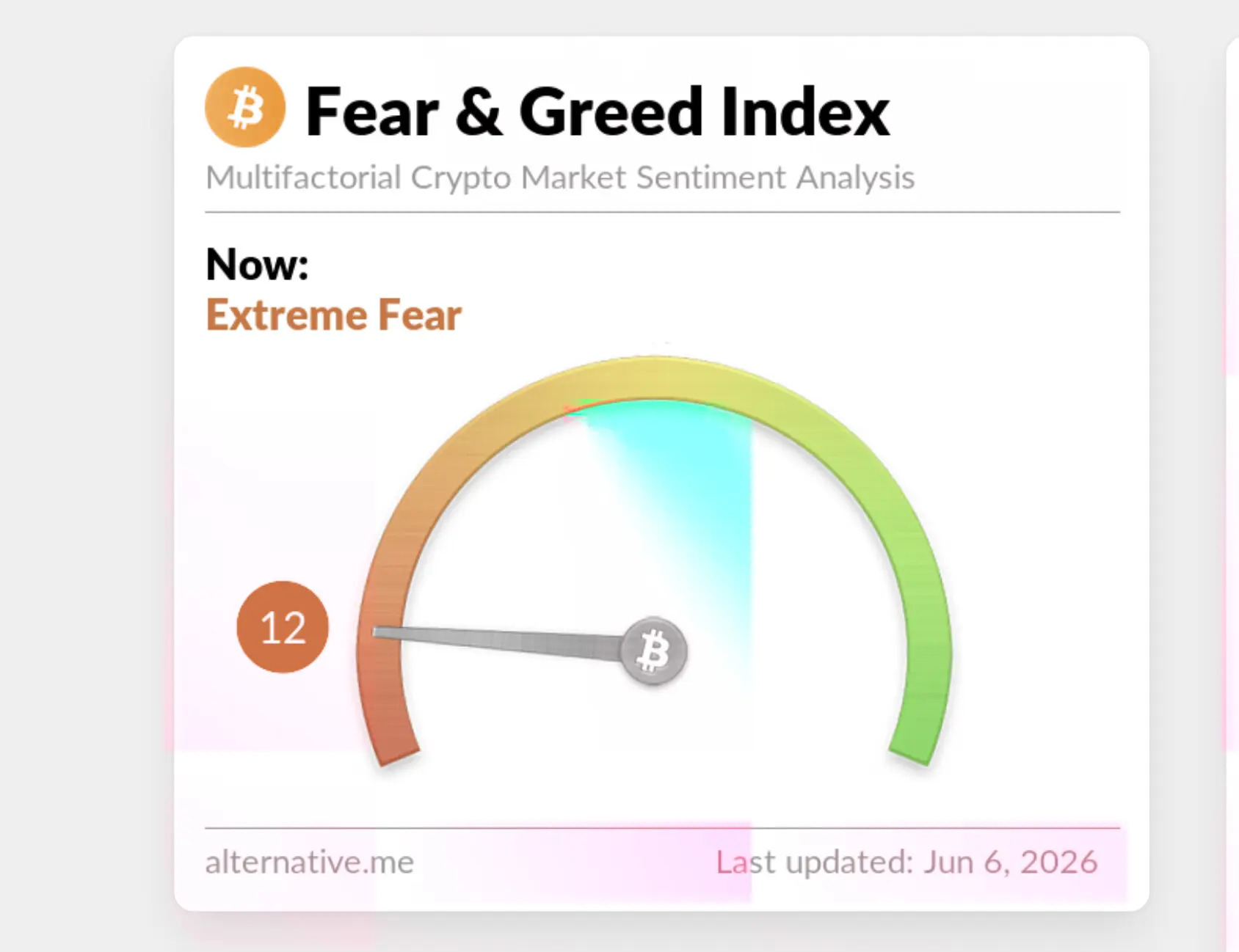 Fear and Greed Index