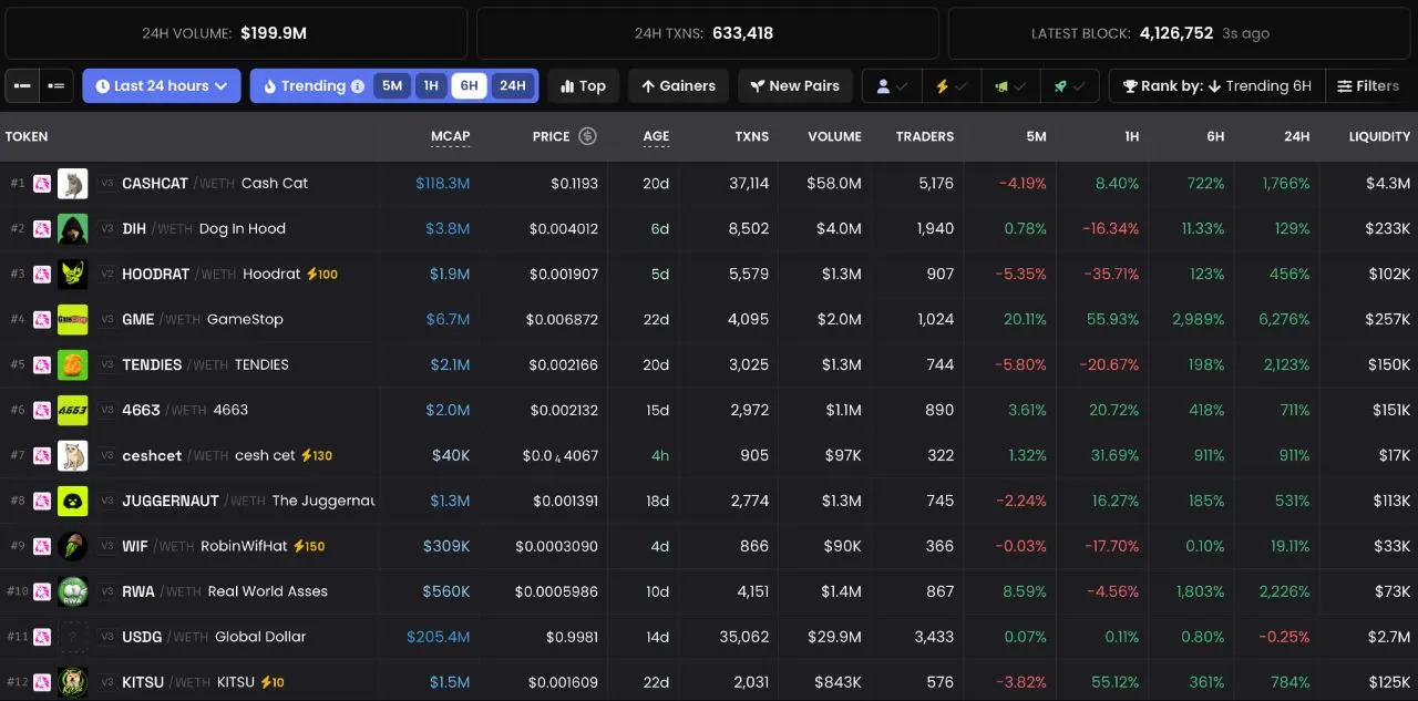 memecoins-on-the-robinhood-chain-ecosystem Memecoins on the Robinhood Chain Ecosystem