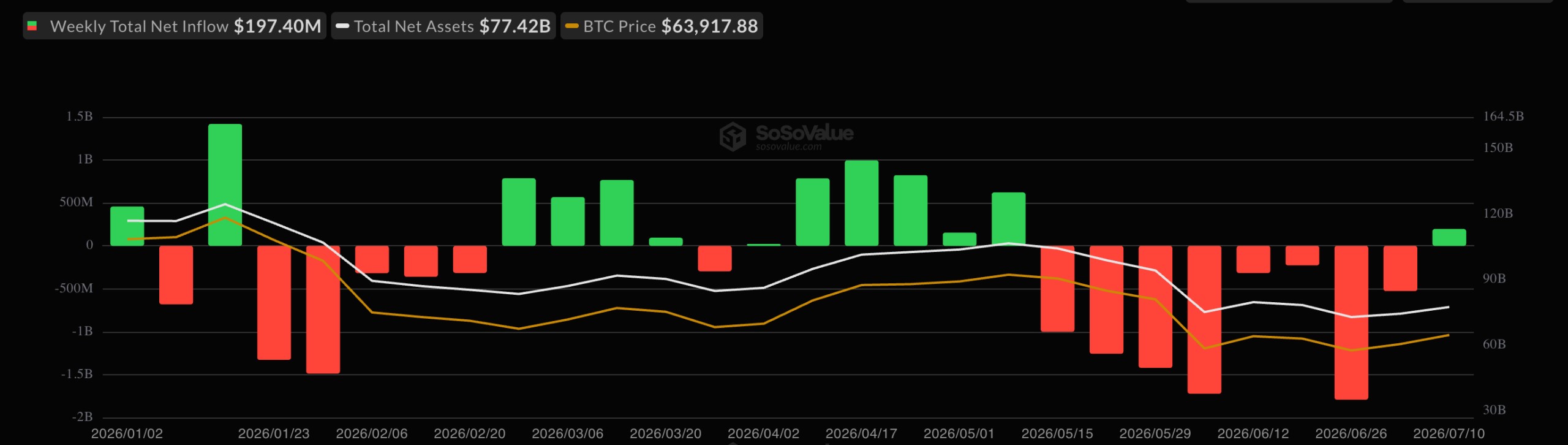 Bitcoin-ETF-Flows Bitcoin ETF Flows