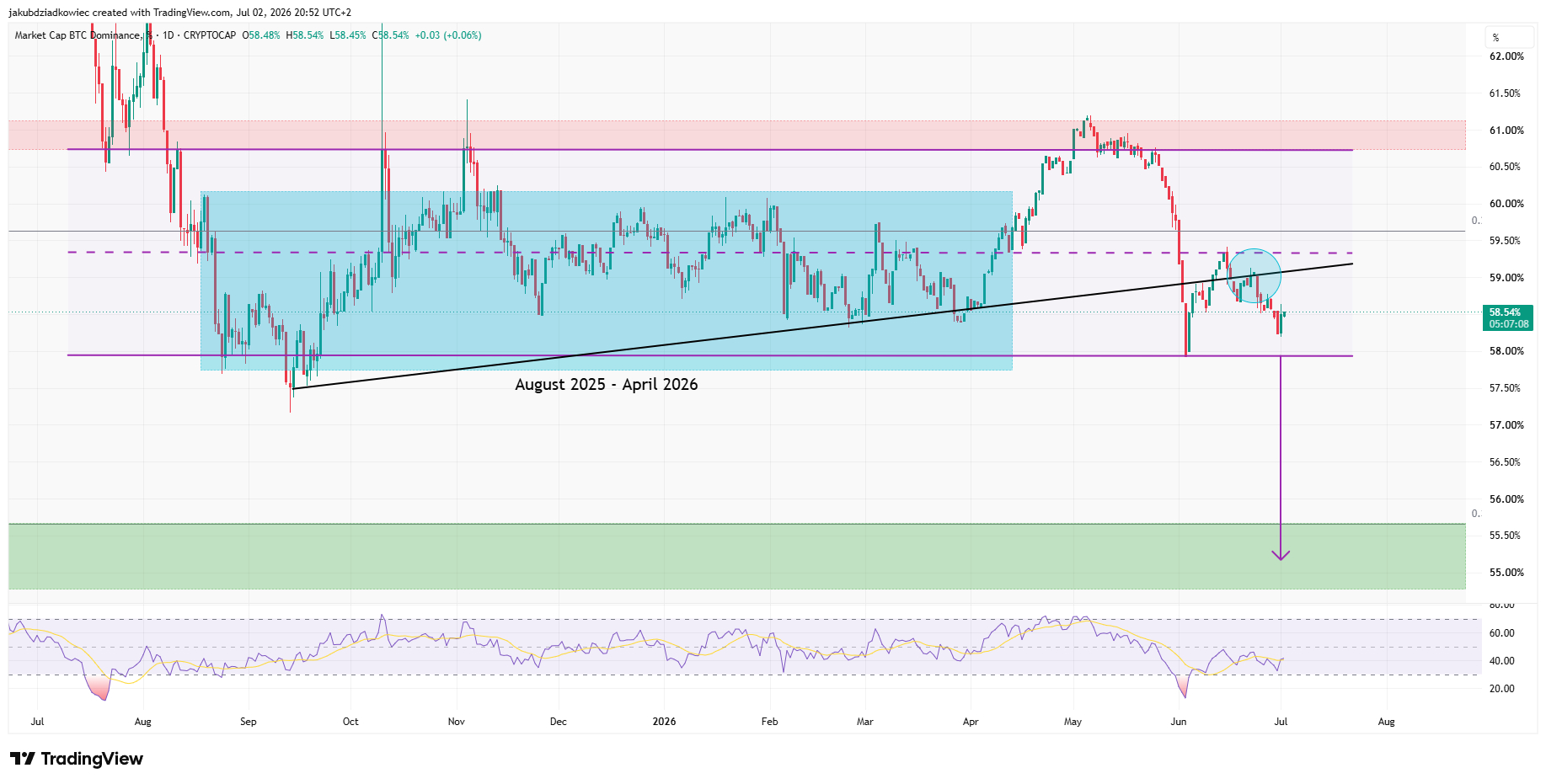 BTC.D-daily-chart BTC.D daily chart