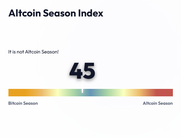 The-Altcoin-Season-Index The Altcoin Season Index