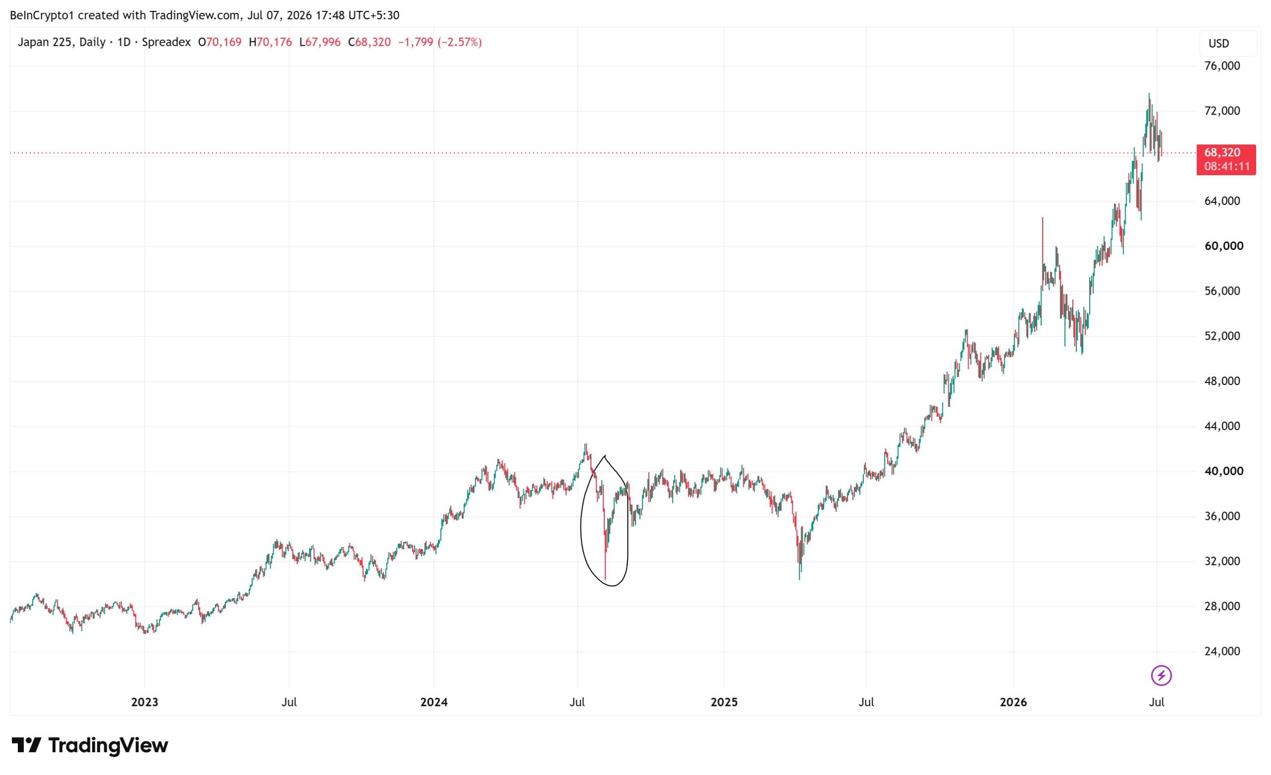NIKKEI-Performances-in-August-2024 NIKKEI Performances in August 2024