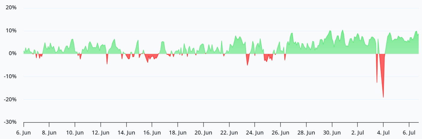 Bitcoin-perpetual-futures-annualized-funding-rate Bitcoin perpetual futures annualized funding rate