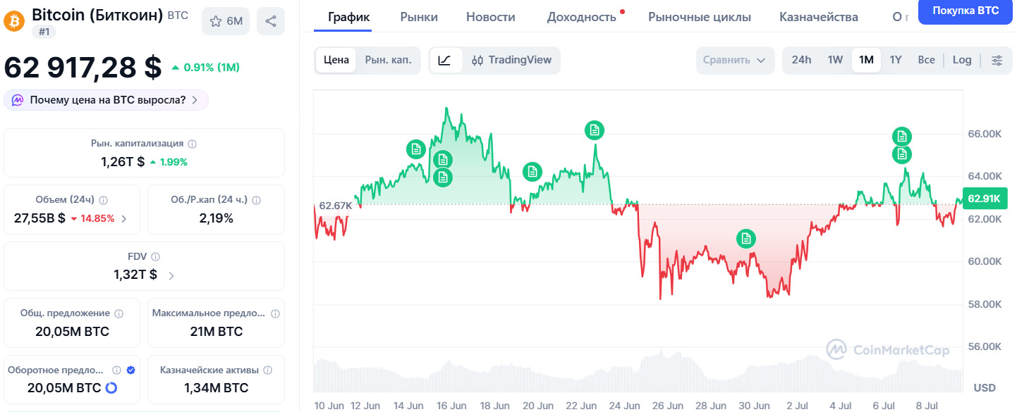 Bitcoin-Maximum-Supply Bitcoin Maximum Supply